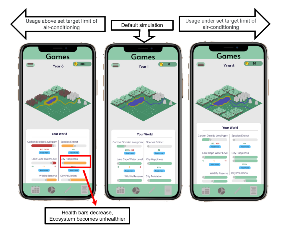Project Work — Carbon-Free Community app