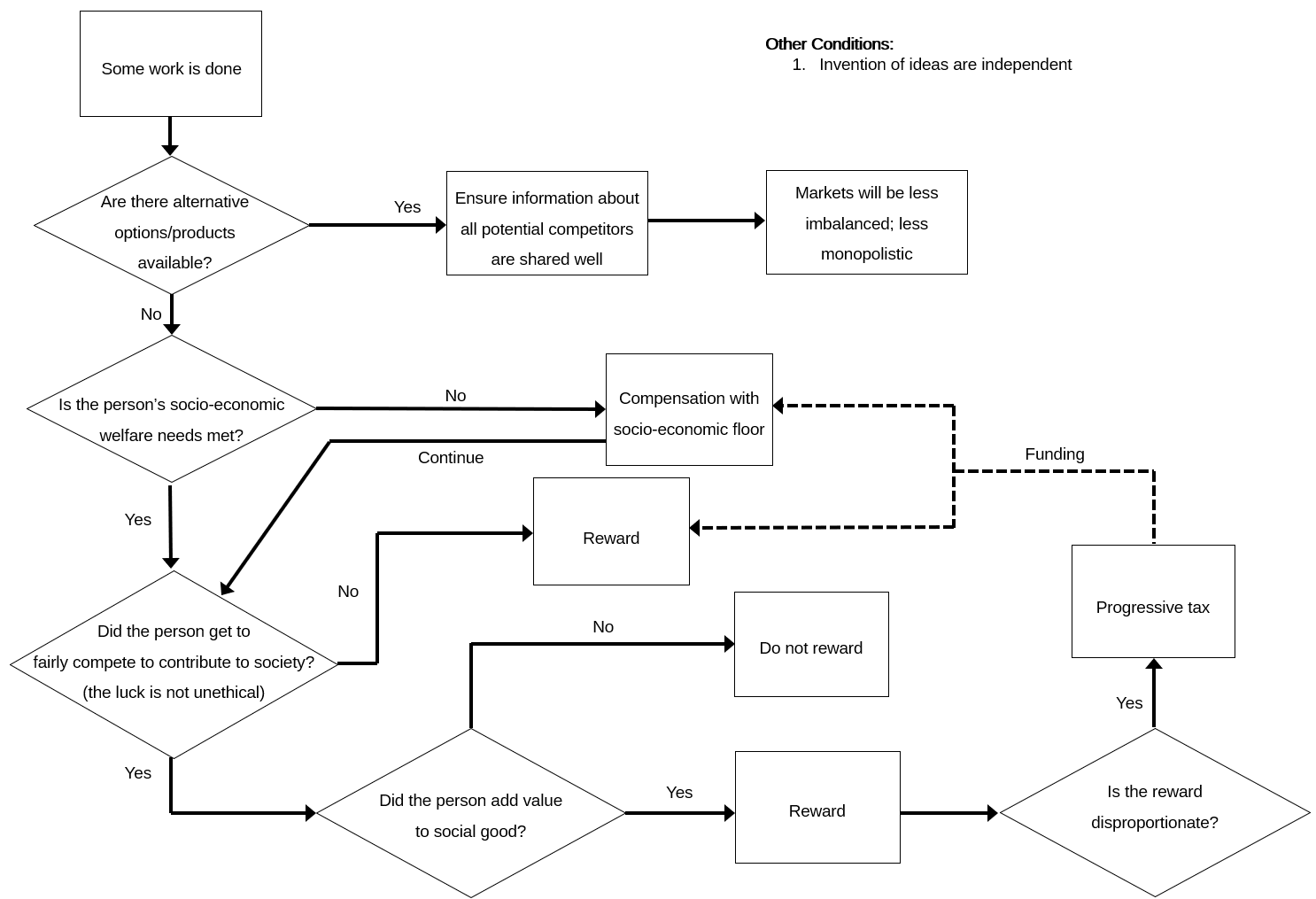 UTW1001T luck egalitarianism model